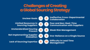 What Is a Sourcing Strategy and Its Key Components