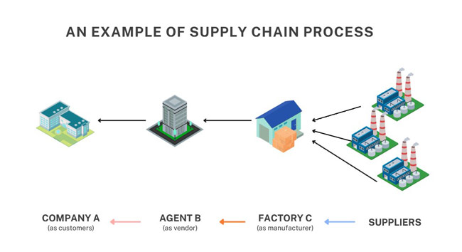 vendor vs supplier example