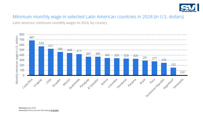mexico minimum monthly wage 2024