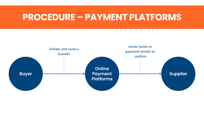 paying international vendors online
