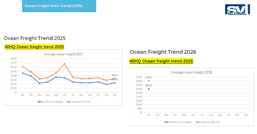 shipping cost from china to usa svi 2026