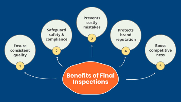 benefits of product final inspections