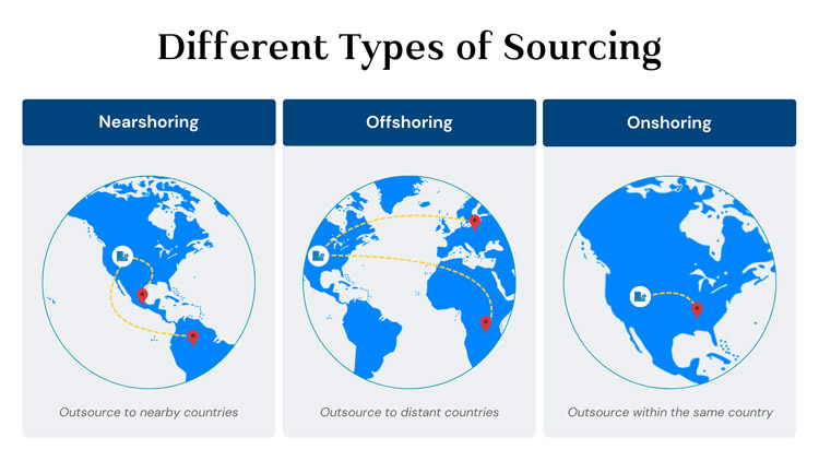 nearshoring vs offshoring vs onshoring