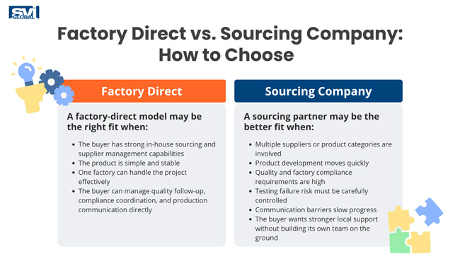 how to choose factory direct vs sourcing agent