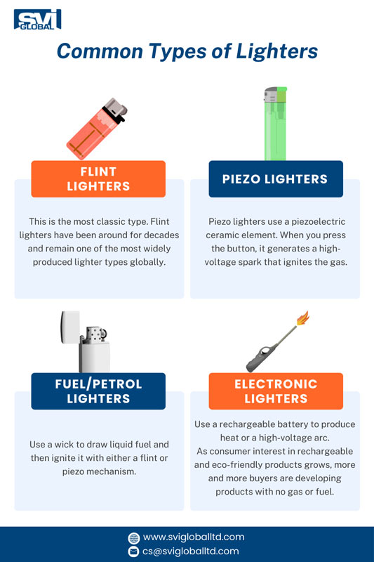 common types of lighters