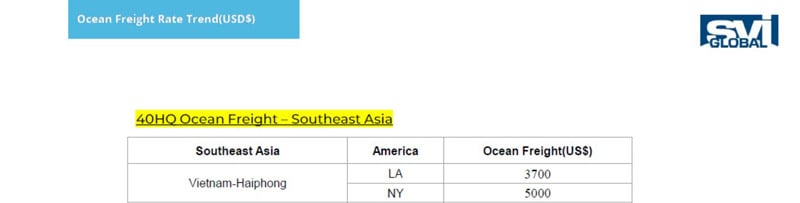 svi vietnam to us ocean freight may 2026